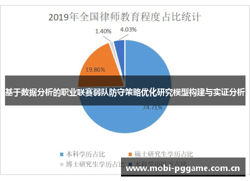 基于数据分析的职业联赛弱队防守策略优化研究模型构建与实证分析 基于数据分析的职业联赛弱队防守策略优化研究模型构建与实证分析